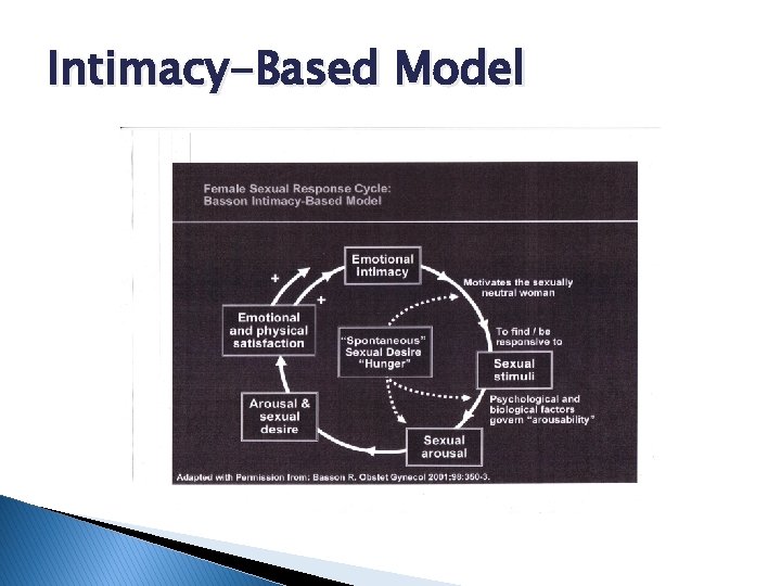 Intimacy-Based Model 