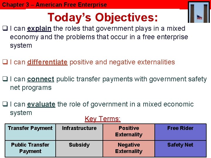 Chapter 3 – American Free Enterprise Today’s Objectives: q I can explain the roles