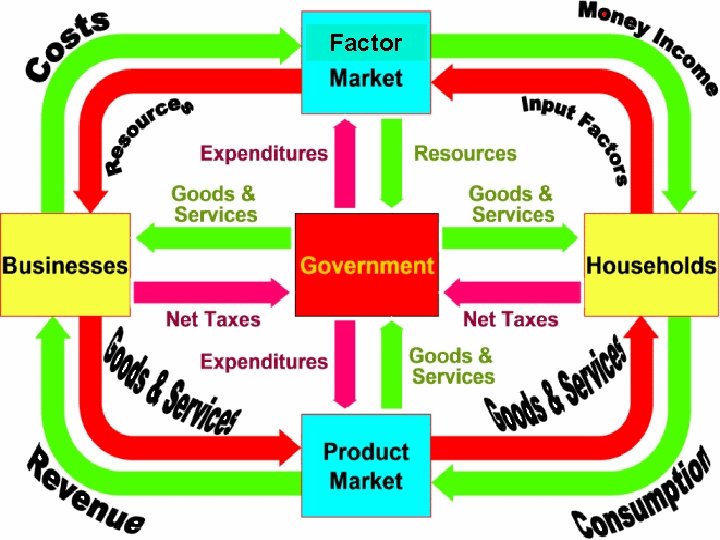 Chapter 3 – American Free Enterprise Free. Factor Enterprise 