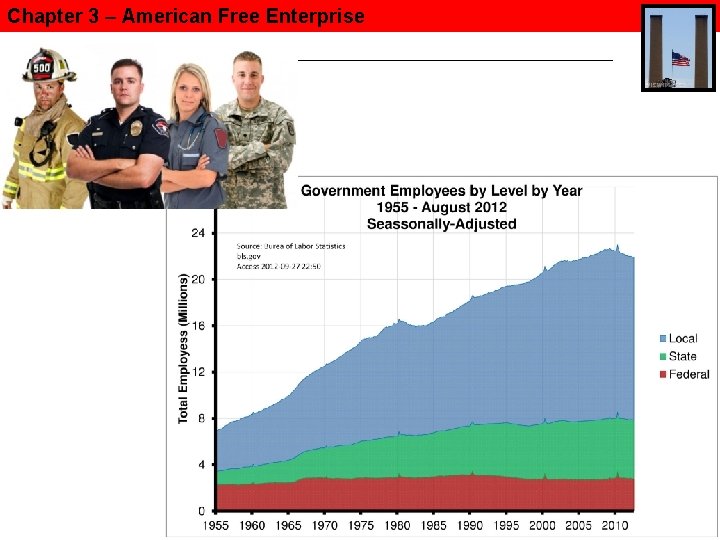 Chapter 3 – American Free Enterprise 