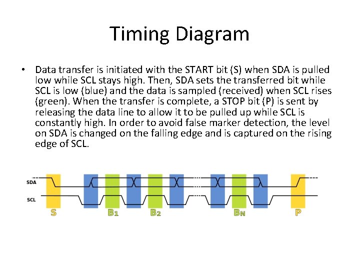 Timing Diagram • Data transfer is initiated with the START bit (S) when SDA