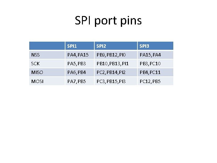 SPI port pins SPI 1 SPI 2 SPI 3 NSS PA 4, PA 15