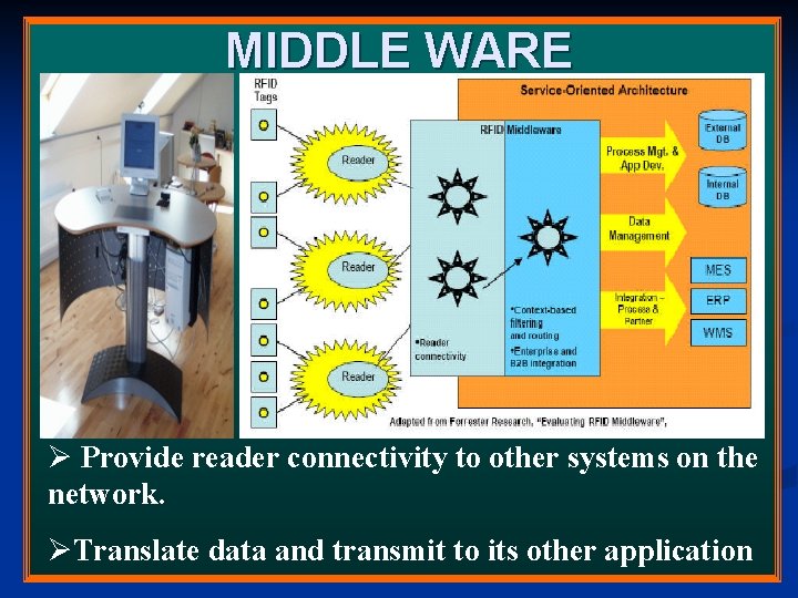 MIDDLE WARE Ø Provide reader connectivity to other systems on the network. ØTranslate data MIDDLE WARE Ø Provide reader connectivity to other systems on the network. ØTranslate data