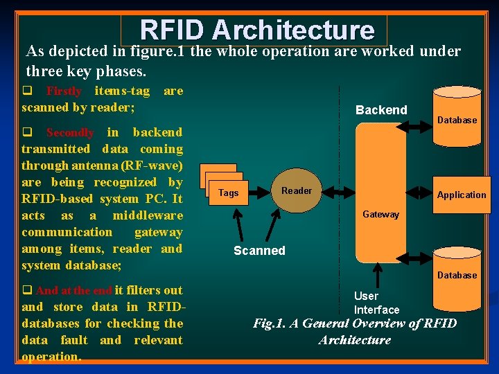 RFID Architecture As depicted in figure. 1 the whole operation are worked under three RFID Architecture As depicted in figure. 1 the whole operation are worked under three