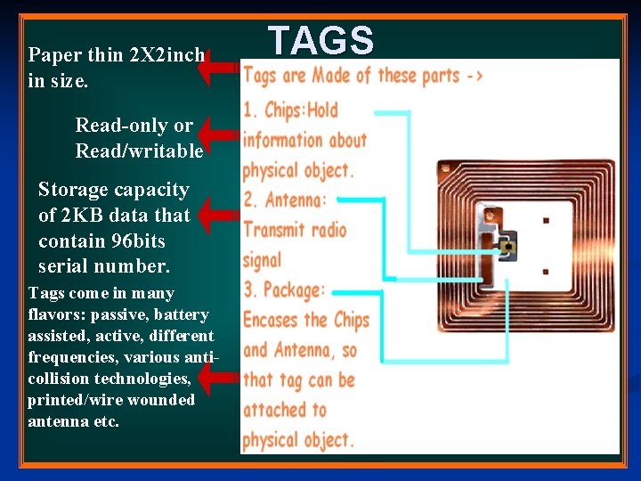 Paper thin 2 X 2 inch in size. Read-only or Read/writable Storage capacity of Paper thin 2 X 2 inch in size. Read-only or Read/writable Storage capacity of