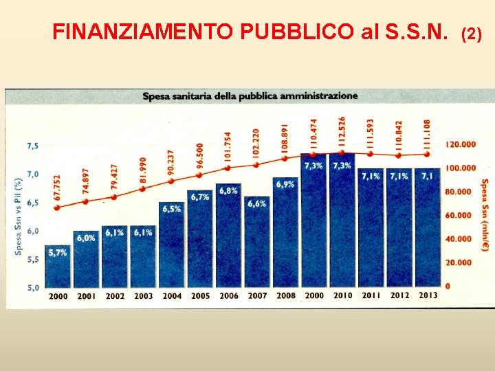 FINANZIAMENTO PUBBLICO al S. S. N. (2) 