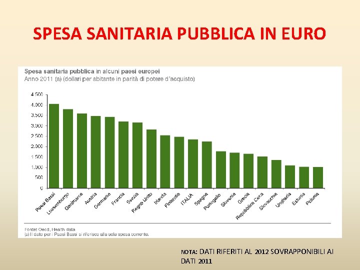 SPESA SANITARIA PUBBLICA IN EURO NOTA: DATI RIFERITI AL 2012 SOVRAPPONIBILI AI DATI 2011