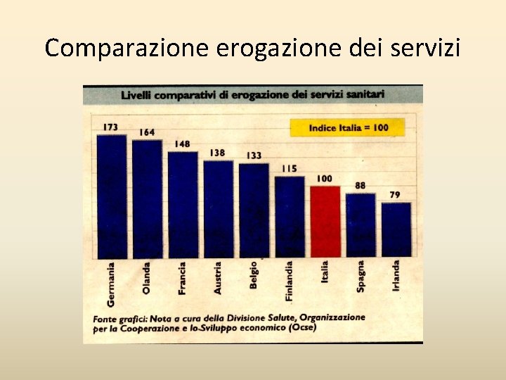 Comparazione erogazione dei servizi 