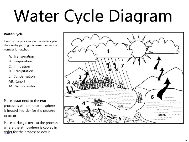 Water Cycle Diagram 2 