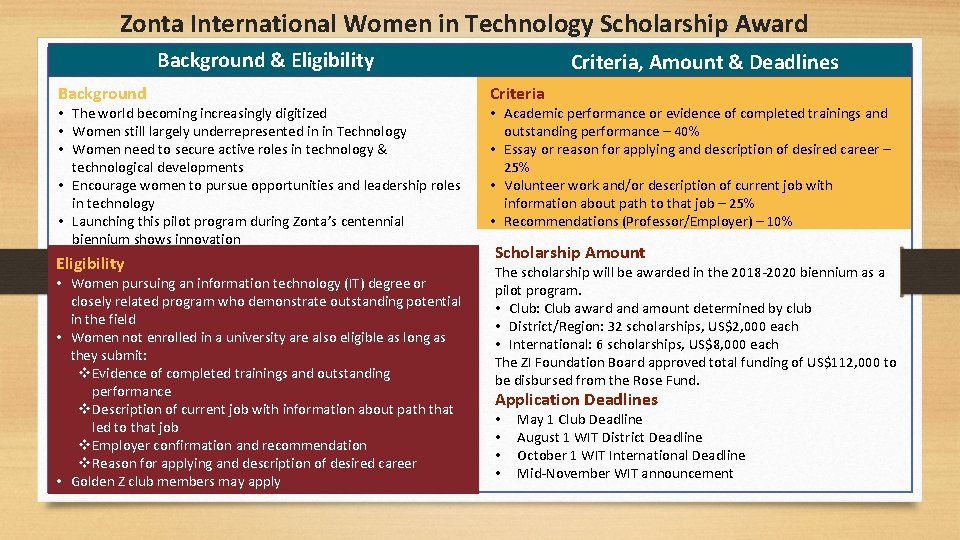 Zonta International Women in Technology Scholarship Award Background & Eligibility Background • The world