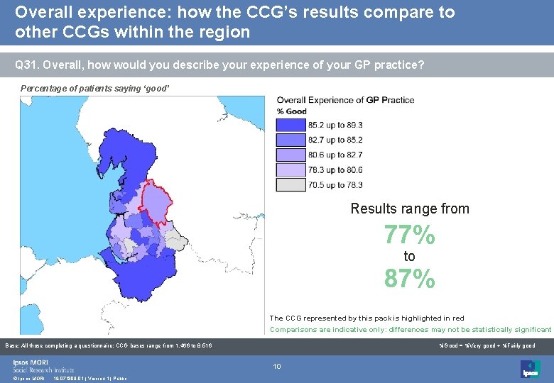 Overall experience: how the CCG’s results compare to other CCGs within the region Q