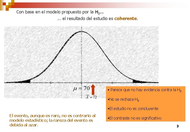 Con base en el modelo propuesto por la H 0. . . el resultado