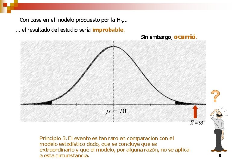 Con base en el modelo propuesto por la H 0. . . el resultado