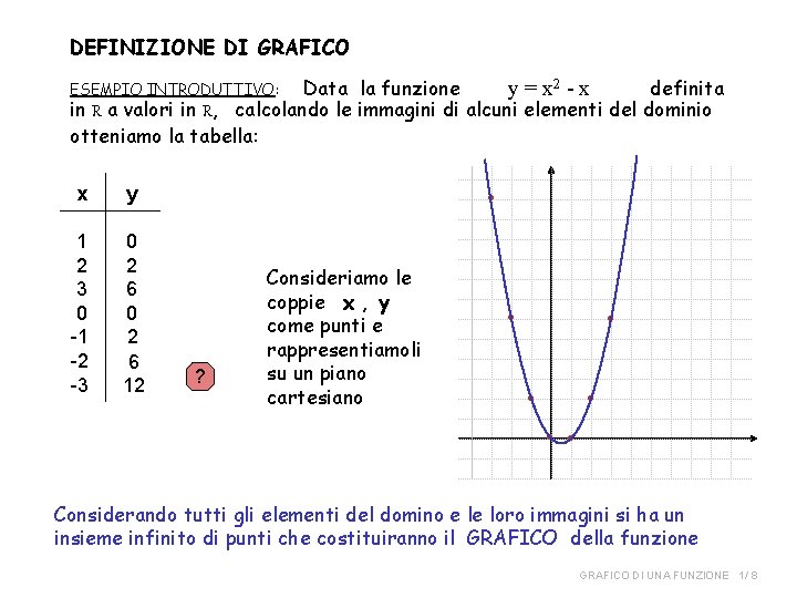 DEFINIZIONE DI GRAFICO Data la funzione y = x 2 - x definita in
