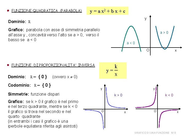 FUNZIONE QUADRATICA (PARABOLA) y = a x 2 + b x + c y