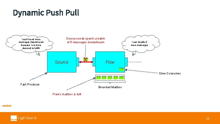 Dynamic Push Pull I can’t send more messages downstream because I no more demand