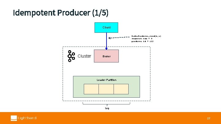 Idempotent Producer (1/5) Client Kafka. Producer. send(k, v) sequence num = 0 producer id