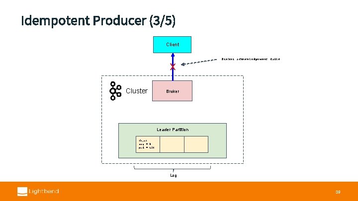 Idempotent Producer (3/5) Client x Cluster Broker acknowledgement fails Kafka. Producer. send(k, v) sequence