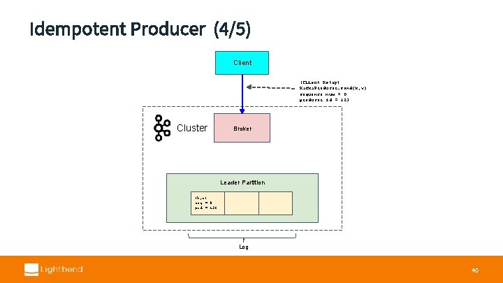 Idempotent Producer (4/5) Client (Client Retry) Kafka. Producer. send(k, v) sequence num = 0