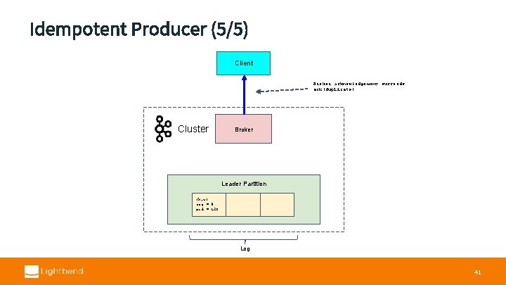 Idempotent Producer (5/5) Client Broker acknowledgement succeeds Kafka. Producer. send(k, v) ack(duplicate) sequence num