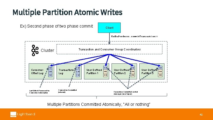 Multiple Partition Atomic Writes Ex) Second phase of two phase commit Client Kafka. Producer.