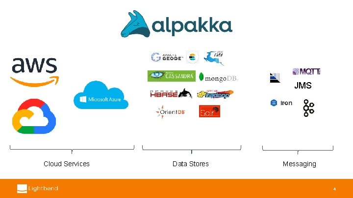 JMS Cloud Services Data Stores Messaging 4 