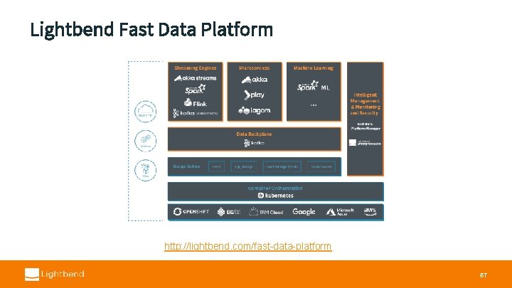 Lightbend Fast Data Platform http: //lightbend. com/fast-data-platform 67 