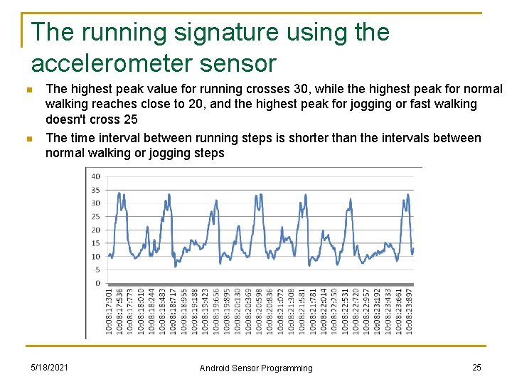 The running signature using the accelerometer sensor n n The highest peak value for The running signature using the accelerometer sensor n n The highest peak value for