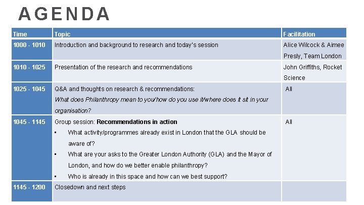 AGENDA Time Topic Facilitation 1000 - 1010 Introduction and background to research and today’s