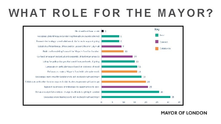 WHAT ROLE FOR THE MAYOR? 