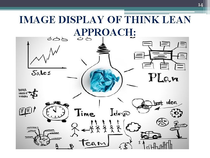 14 IMAGE DISPLAY OF THINK LEAN APPROACH: 