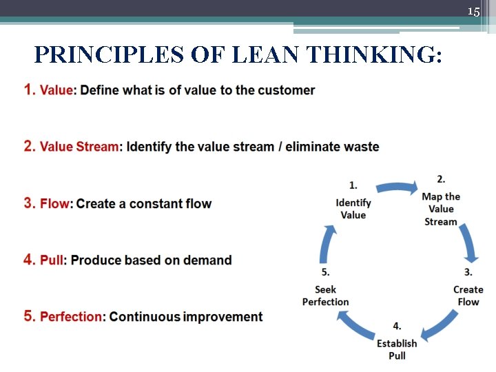 15 PRINCIPLES OF LEAN THINKING: 