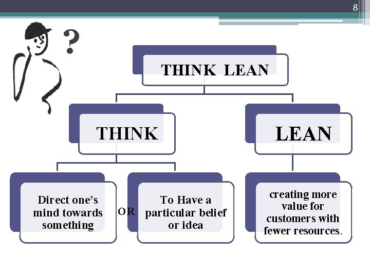 8 ? THINK LEAN THINK Direct one’s mind towards something To Have a OR