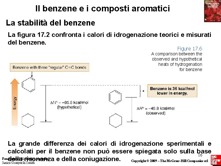 Il benzene e i composti aromatici La stabilità del benzene La figura 17. 2