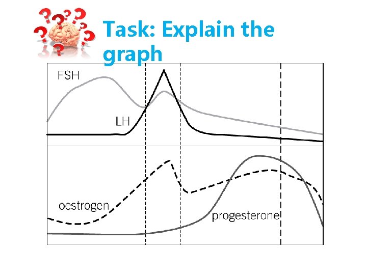 Task: Explain the graph Task: Explain the graph