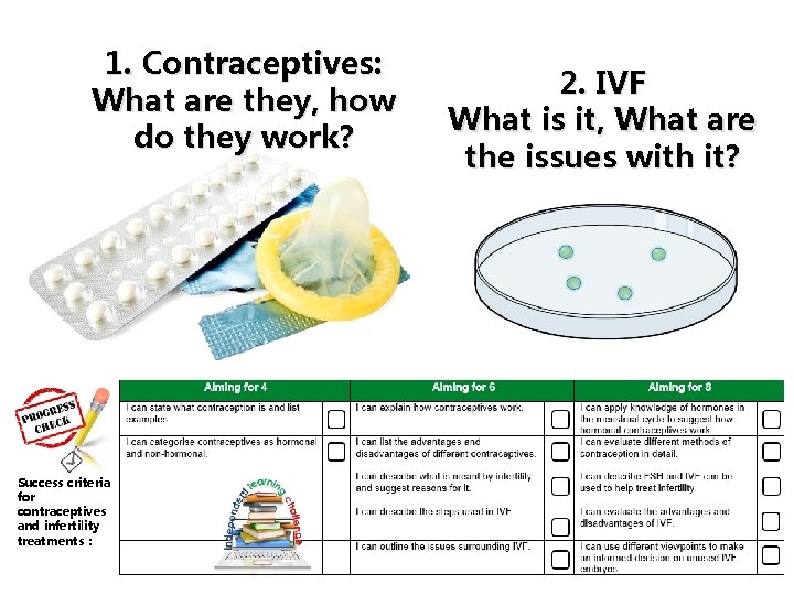 1. Contraceptives: What are they, how do they work? Success criteria for contraceptives and 1. Contraceptives: What are they, how do they work? Success criteria for contraceptives and
