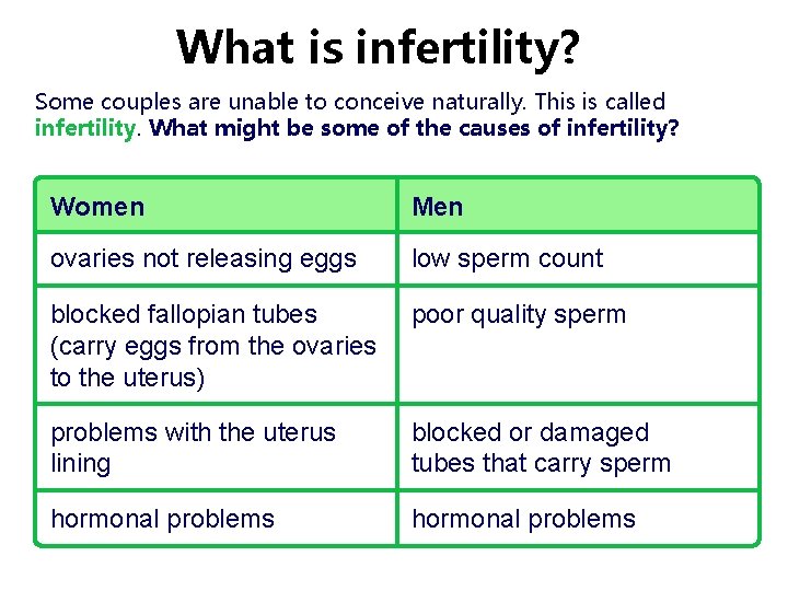 What is infertility? Some couples are unable to conceive naturally. This is called infertility. What is infertility? Some couples are unable to conceive naturally. This is called infertility.