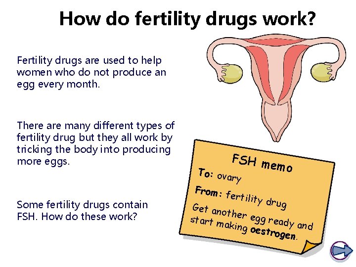 How do fertility drugs work? Fertility drugs are used to help women who do How do fertility drugs work? Fertility drugs are used to help women who do