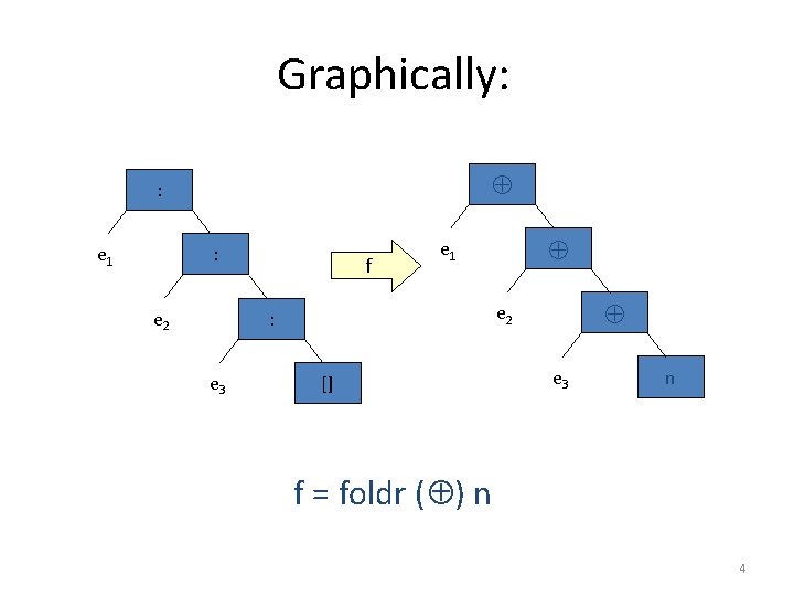 Graphically: : e 1 : e 2 f e 2 : e 3 e