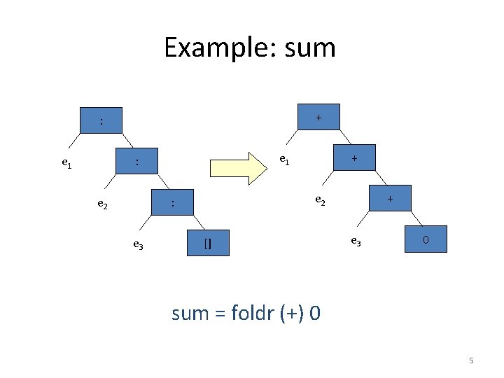 Example: sum + : e 1 : e 2 : e 3 + []