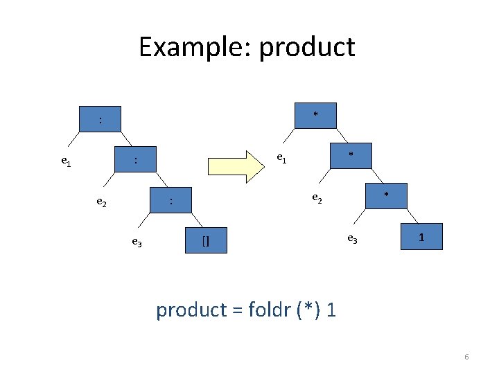 Example: product * : e 1 : e 2 : e 3 * []