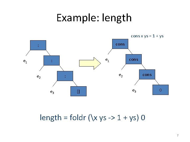 Example: length cons x ys = 1 + ys cons : e 1 :