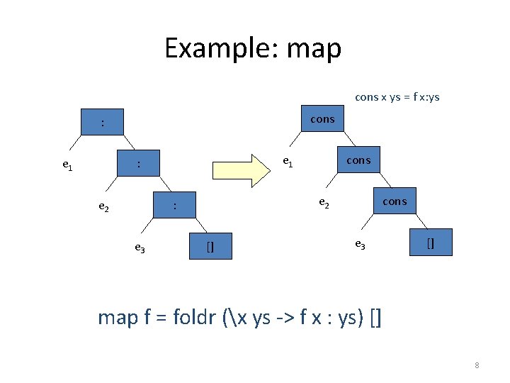 Example: map cons x ys = f x: ys cons : e 1 :