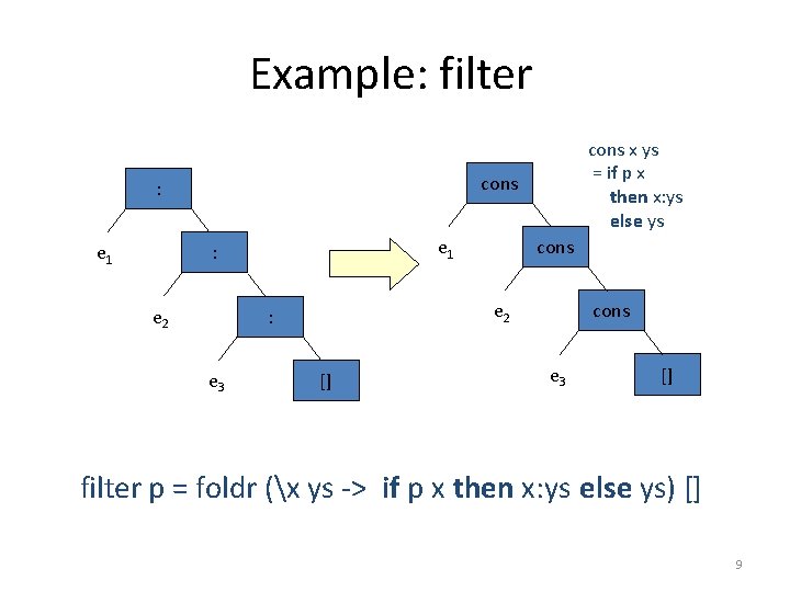 Example: filter cons : e 1 cons x ys = if p x then