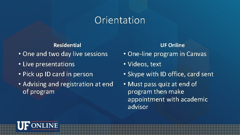 Orientation Residential • One and two day live sessions • Live presentations • Pick