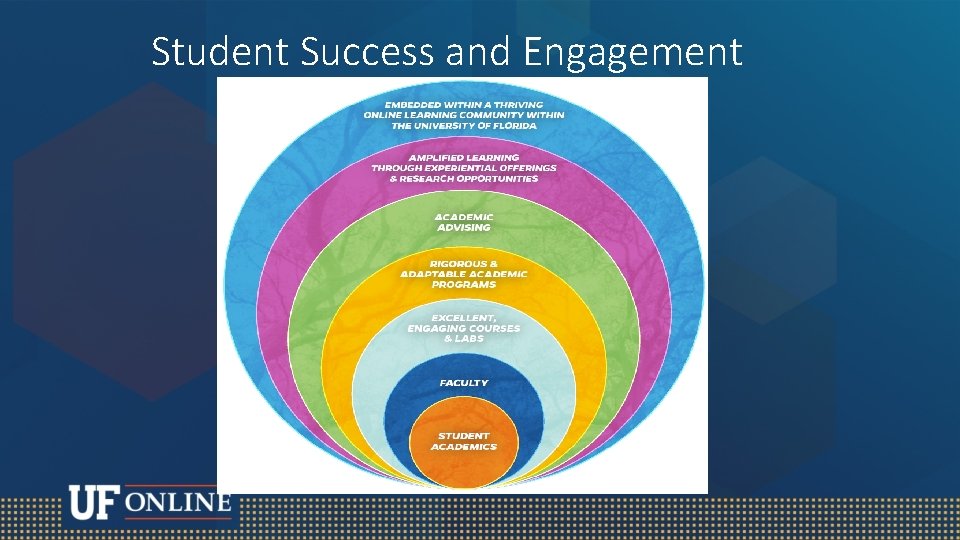 Student Success and Engagement 