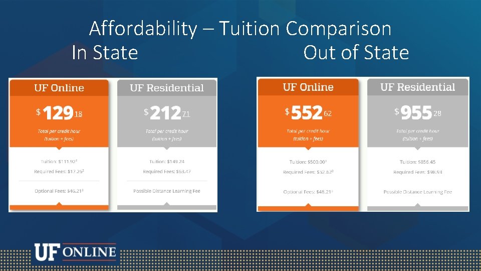 Affordability – Tuition Comparison In State Out of State 