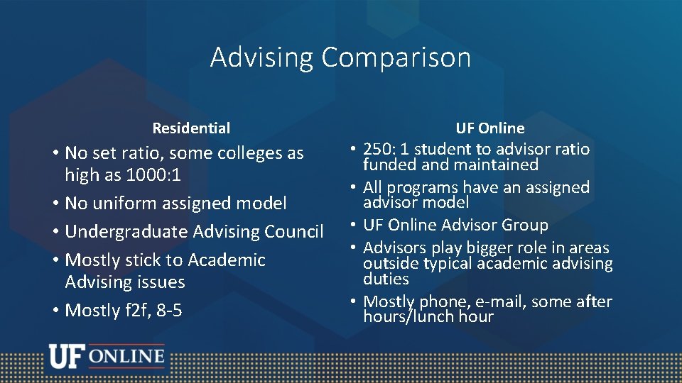 Advising Comparison Residential • No set ratio, some colleges as high as 1000: 1