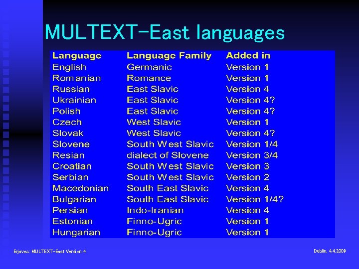 MULTEXT-East languages Erjavec: MULTEXT-East Version 4 Dublin, 4. 4. 2009 
