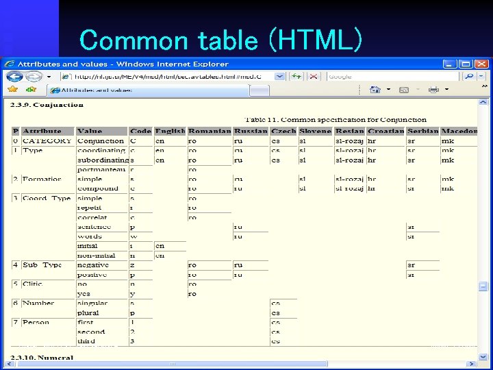 Common table (HTML) Erjavec: MULTEXT-East Version 4 Dublin, 4. 4. 2009 